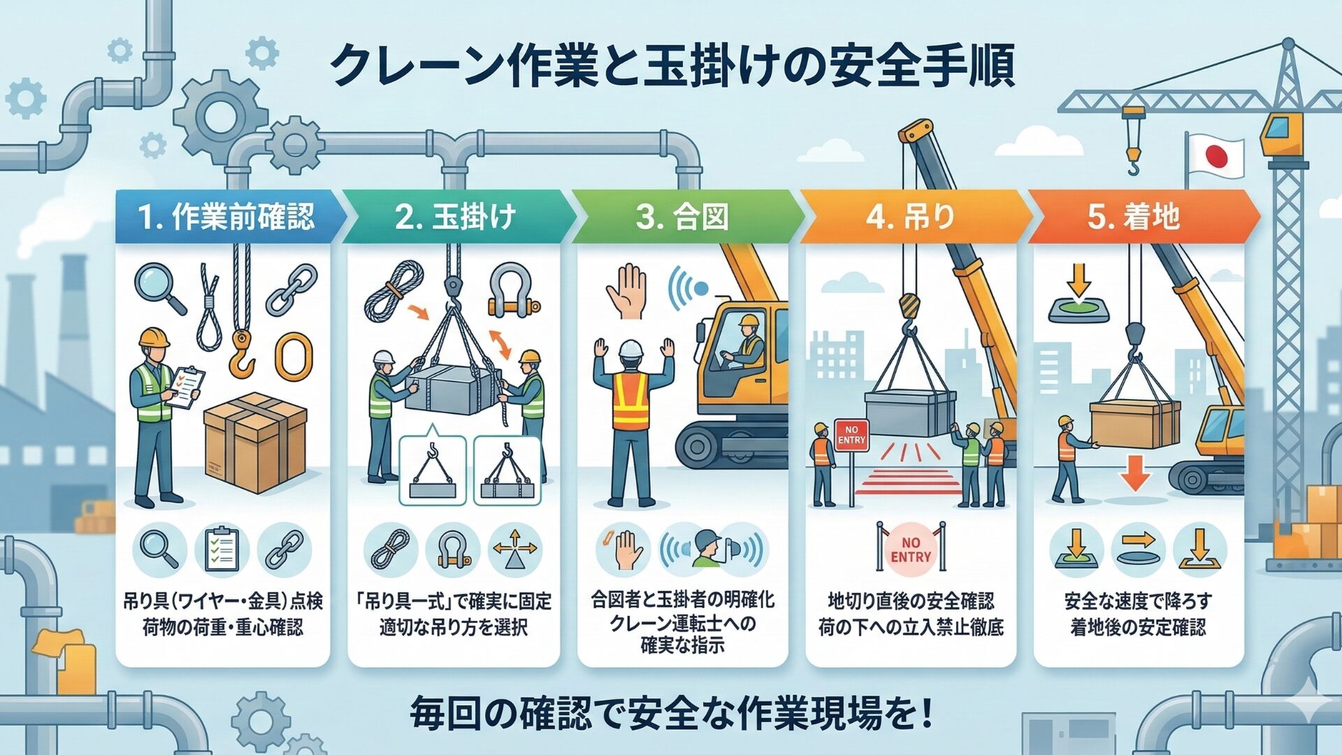 クレーン作業と玉掛けの安全手順